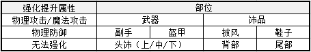 有什么解压的方式吗？